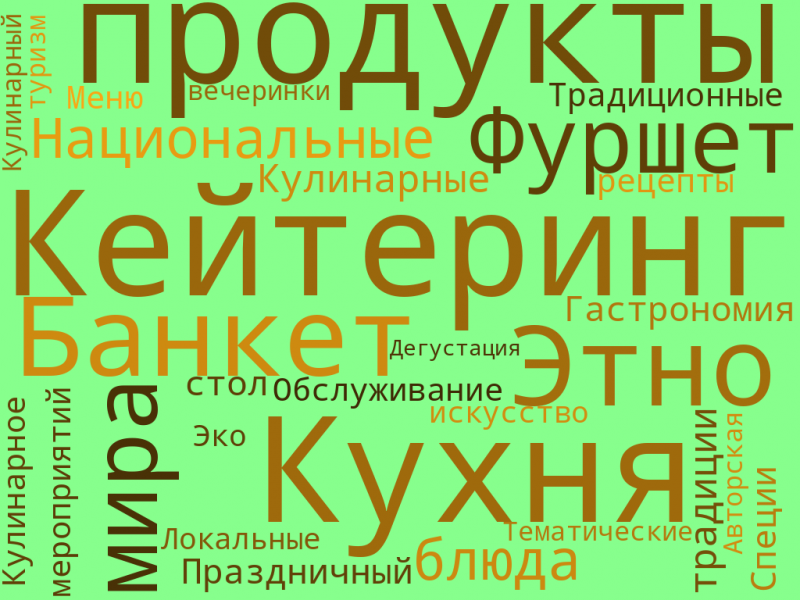 Файл:Облако слов.png