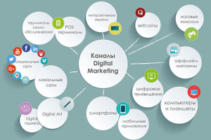 Каналы Digital Marketing.png